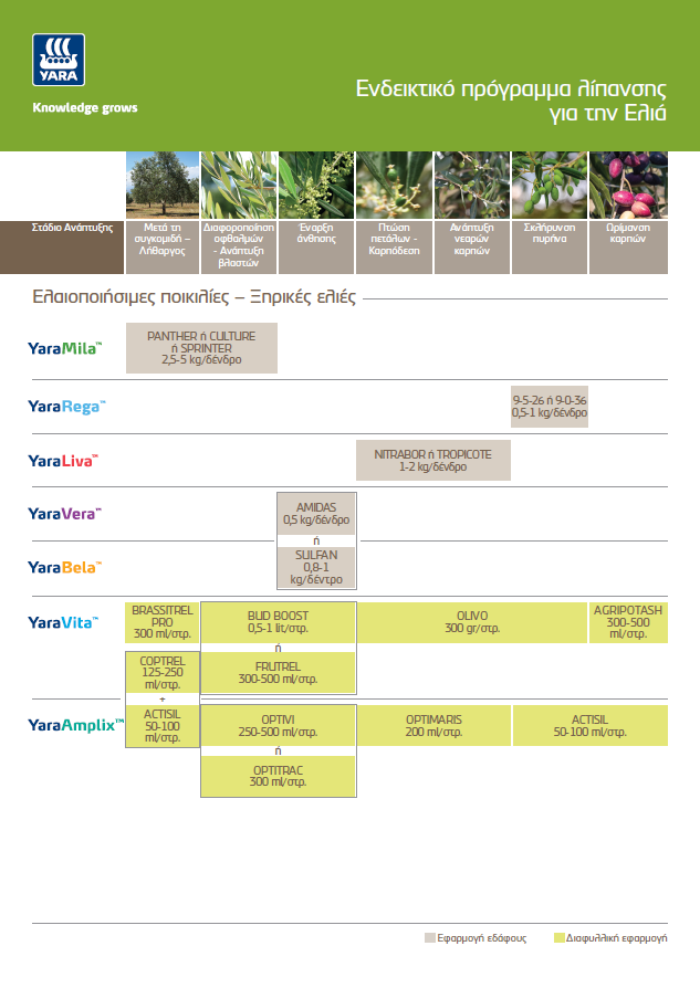Προγράμματα-Λίπανσης-Ελαιοποιήσιμες-Ξηρικές