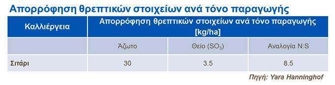 πίνακας αναλογιών