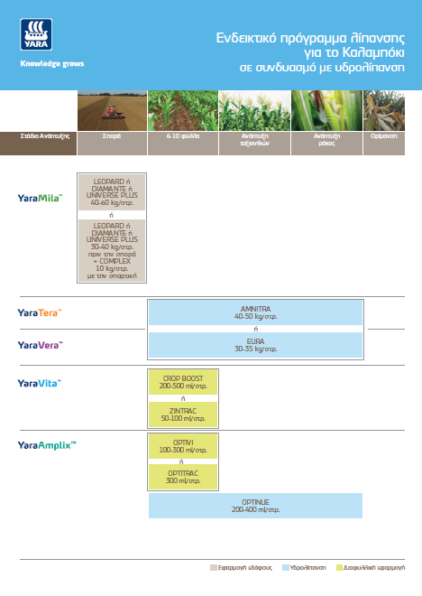 Προγράμματα Υδρολίπανσης Καλαμπόκι